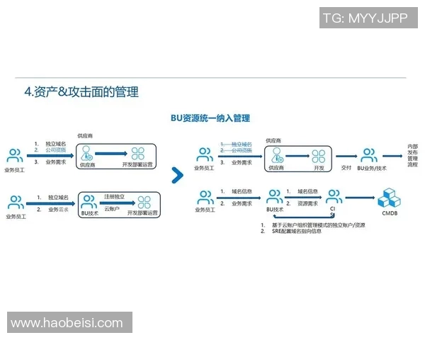 深入解析英雄联盟战术V5的运营体系与团队协作策略 深入解析英雄联盟战术V5的运营体系与团队协作策略