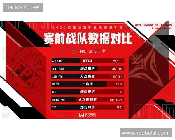 FPX在英雄联盟实力排行榜中荣登第八名展现强劲实力与团队默契 FPX在英雄联盟实力排行榜中荣登第八名展现强劲实力与团队默契