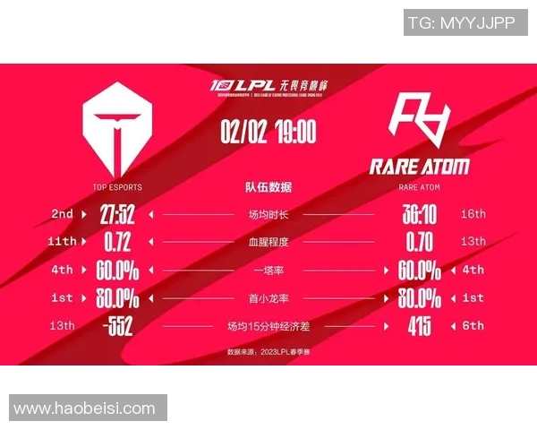 电竞实时数据全球挑战赛特别报道TES转型之路的成功与挑战分析
