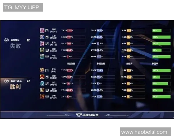 电竞比分王者荣耀巨献揭秘TES团队协作背后的默契与策略 电竞比分王者荣耀巨献揭秘TES团队协作背后的默契与策略