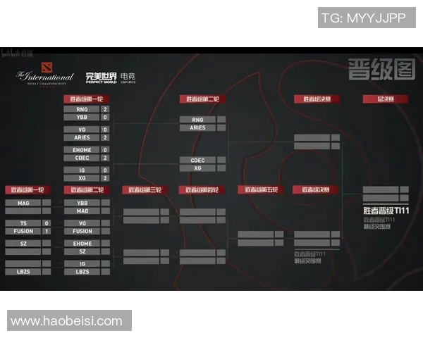 esports数据DOTA2巨献揭秘LNG战队当前状态与未来发展潜力分析 esports数据DOTA2巨献揭秘LNG战队当前状态与未来发展潜力分析