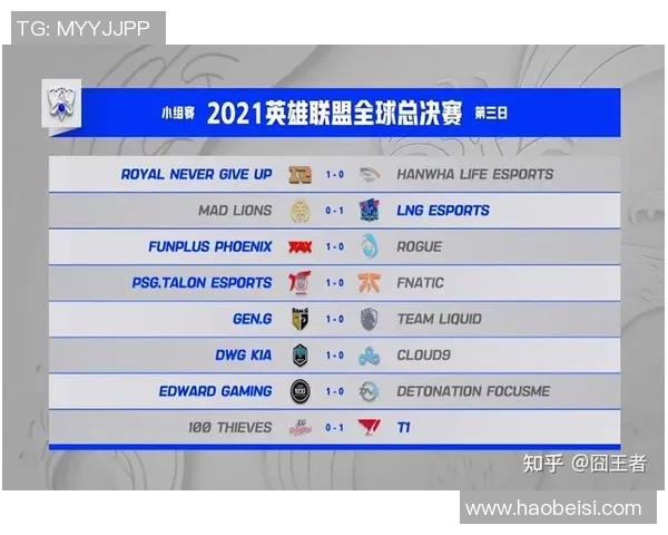 esports最新数据深入解析FPX战队在电竞比赛中的技术表现与比分数据分析 esports最新数据深入解析FPX战队在电竞比赛中的技术表现与比分数据分析